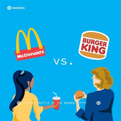 McDonald's vs. Burger King | Battle of the Brands by Mention