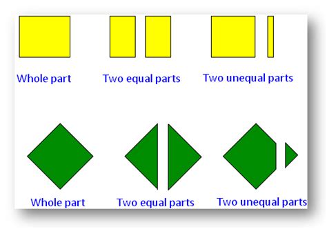 Fraction as a Part of a Whole |Numerator|Denominator|Fraction |Fractional Number