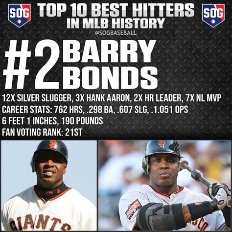 Top 10 Best Hitters Ever in MLB History - SOG Sports