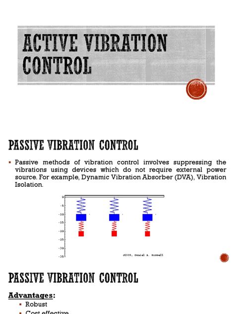 Active Vibration COntrol-1 | PDF | Control Theory | Continuum Mechanics