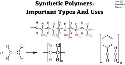 Synthetic Polymers: Important Types And Uses