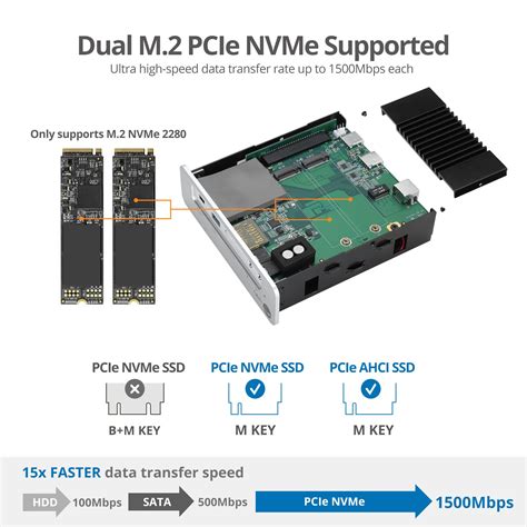 Thunderbolt 3 DP 1.4 Docking Station with Dual M.2 NVMe SSD & PD ...