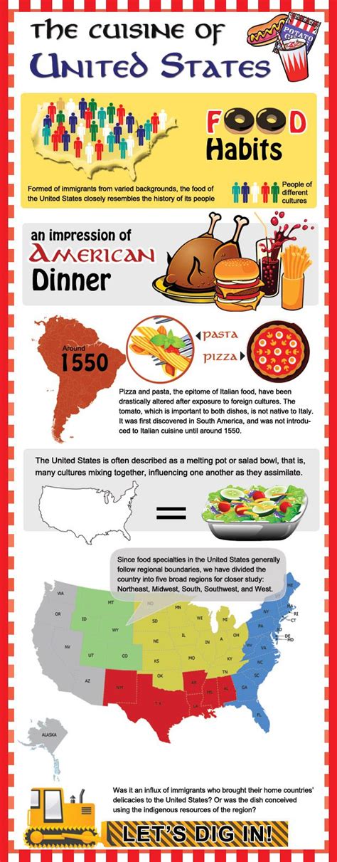 Regional #cuisine of #united states | Gastronomia