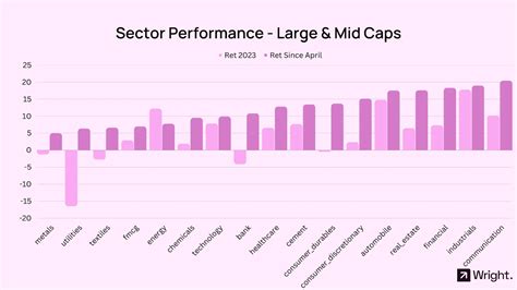 Stock Market Trends 2023 | Wright Blogs