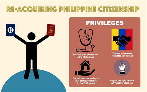 Dual Citizenship for Filipinos | Avenida Law Office