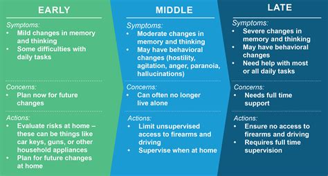 Safety in Dementia