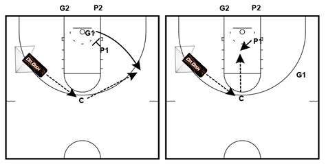 Basketball Shooting Drills: Guard/Post Shooting with Coach Tony Miller