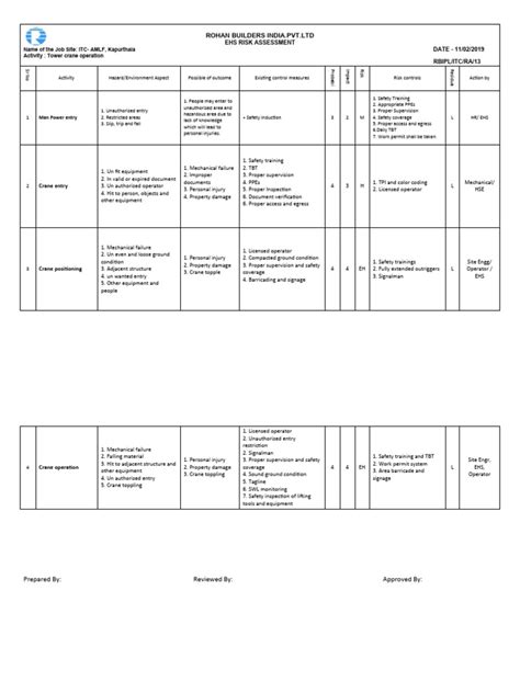 13 Mobile tower crane operation | PDF | Crane (Machine) | Occupational ...