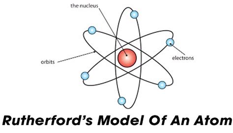 WHAT WAS THE RUTHERFORD’S ATOMIC MODEL? - JustScience