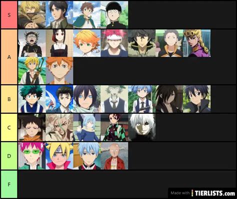 BEST NEW GEN ANIME MC Tier List - TierLists.com