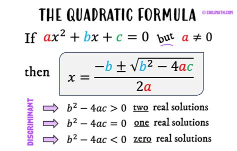 The Quadratic Formula | ChiliMath