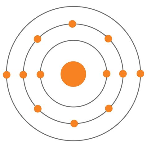 Bohr Model For Magnesium Ion at Roy Sosa blog