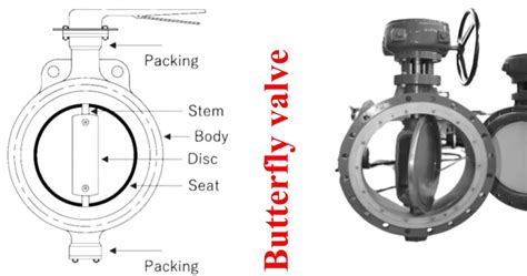 Butterfly Valves: Types, Selection, and Applications PDF - Grow Mechanical