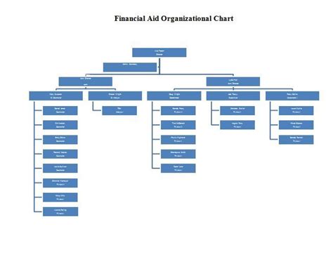 41 Organizational Chart Templates (Word, Excel, PowerPoint, PSD) | Organizational chart ...