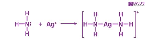 Lewis Acids and Bases - Definition,Properties, Examples, Reactions ...