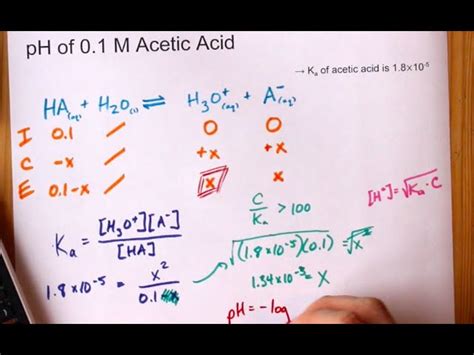 Equilibrium Equation For Ionization Of Acetic Acid - Tessshebaylo