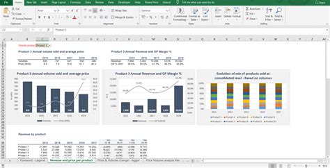 Price Volume Mix Analysis (PVM) excel template with Charts - Sales mix ...