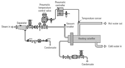 Basic Information on Pneumatic Systems | E-Pneumatic Blog