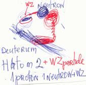 Helium atom structure