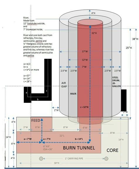 844 best Rocket Stove images on Pinterest | Firewood, Tools and Welding projects