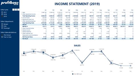 Power Bi Income Statement Template