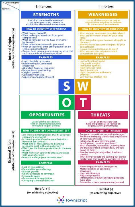 Monter contourne Pêcheur chapeaux pour le swot analysis Il Un bien aimé Il y a une tendance