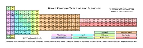 Alternative periodic tables - Wikipedia