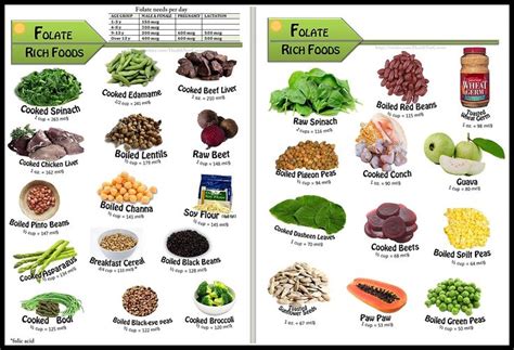 Folate food sources Eating at least 2 servings of these food can help ...