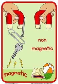 Magnet poster by Little Blue Orange | Teachers Pay Teachers