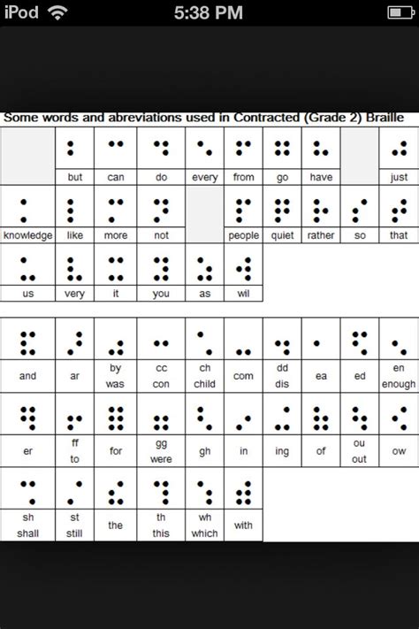 Some words & abbreviations used in contracted Braille | Braille ...