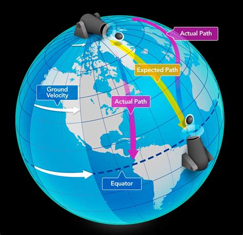 Understanding Surface Currents vs Deep Ocean Currents