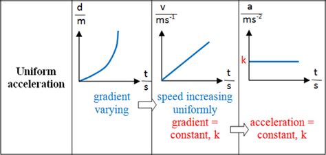 Kinematics Graph - Excel@Physics