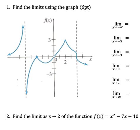 Solved 1. Find the limits using the graph (6pt) | Chegg.com