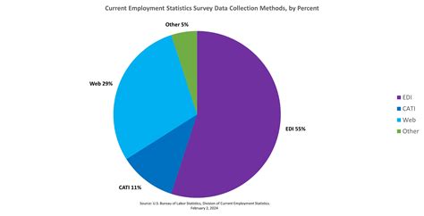 IDENTIFICATION EMPLOI/ OCCUPATION Domain of practice