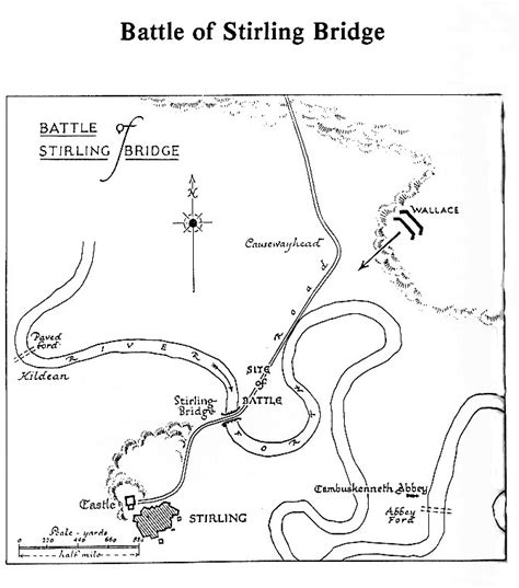 The Battle of Stirling Bridge - Map