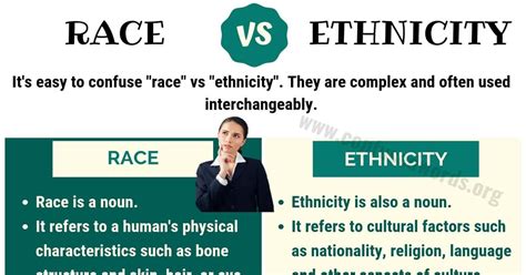 RACE vs ETHNICITY: How to Use Ethnicity vs Race in English? - Confused ...