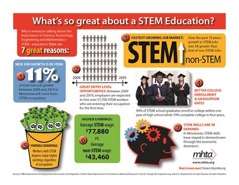 STEM Education – getSTEM