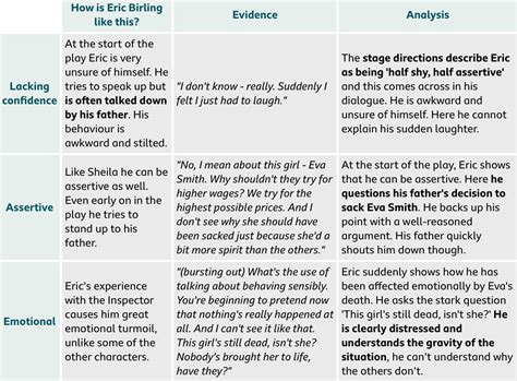 Eric Birling Point//Evidence//Analysis Source: BBC BiteSize English ...