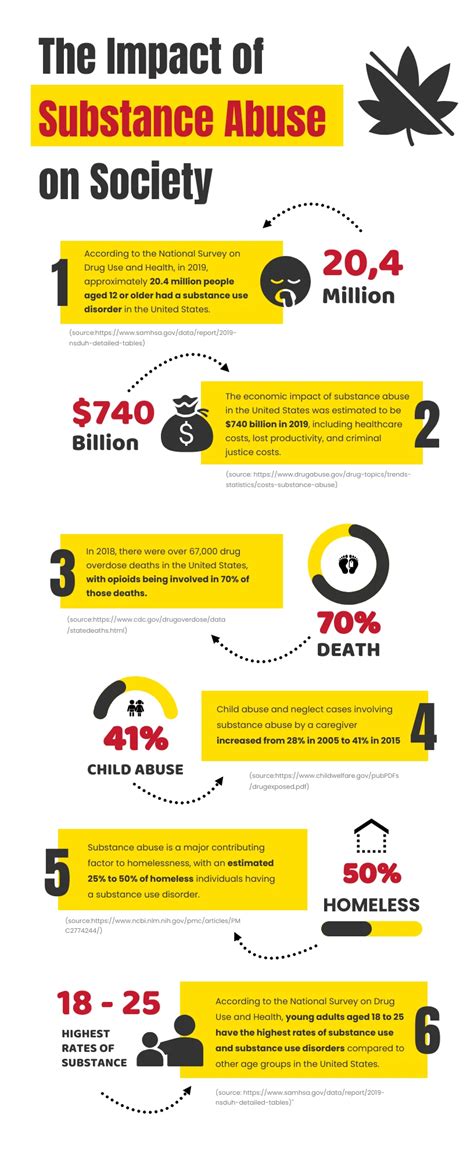 Drug Awareness And Prevention Infographic Template - Venngage