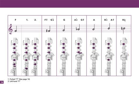 Fingering Chart - Oboe Boot Camp