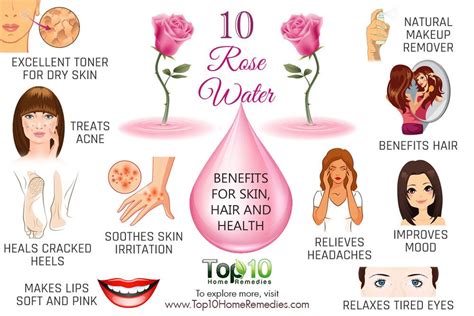 10 Rose Water Benefits for Skin, Hair and Health | Top 10 Home Remedies