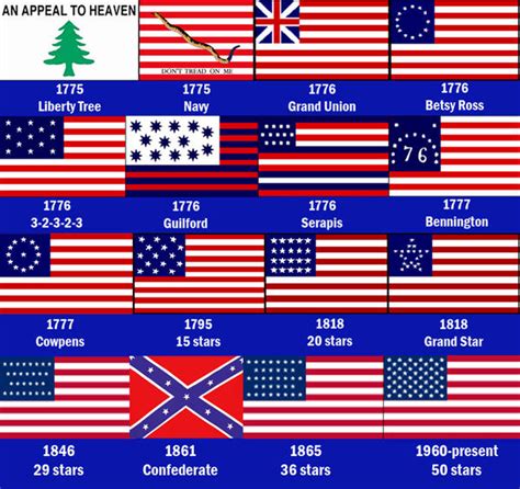 รายการ 91+ ภาพพื้นหลัง เหรียญunited States Of America ครบถ้วน