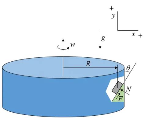 Amusement Park Physics