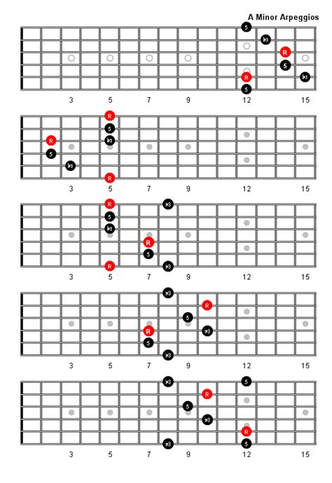 A Minor Arpeggio Patterns and Fretboard Diagrams For Guitar