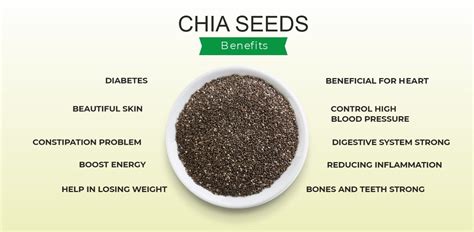 Chia Seed Benefits and Side Effects | Chia seeds benefits, Chia seeds, Chia benefits