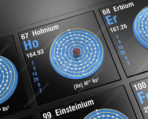 Holmium, atomic structure - Stock Image - C045/6413 - Science Photo Library