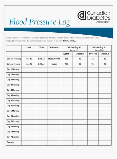 Blood Pressure Chart | lupon.gov.ph