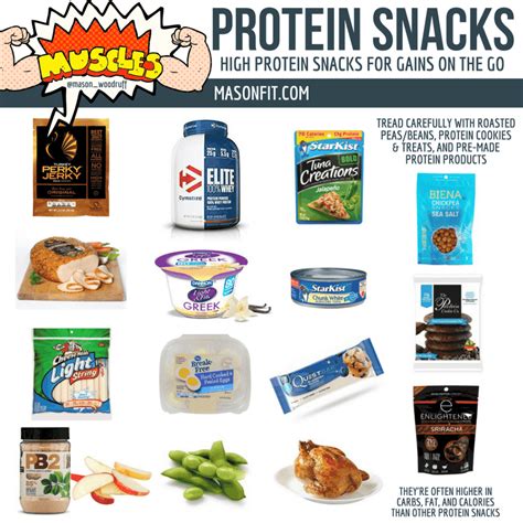 Healthy Snacks: The Ultimate Guide to High Protein, Low Calorie Snack Options - Kinda Healthy ...