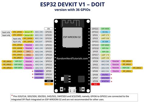 ESP32 Pinout Reference: Which GPIO pins should you use? | Random Nerd ...