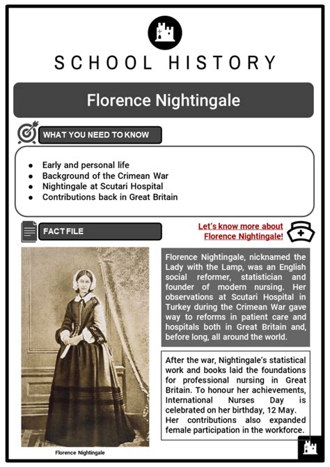 Florence Nightingale Facts, Worksheets, Early & Personal Life